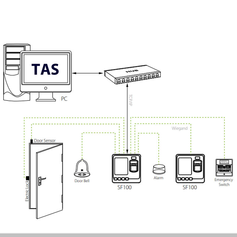 SF100 finerprint reader for access control